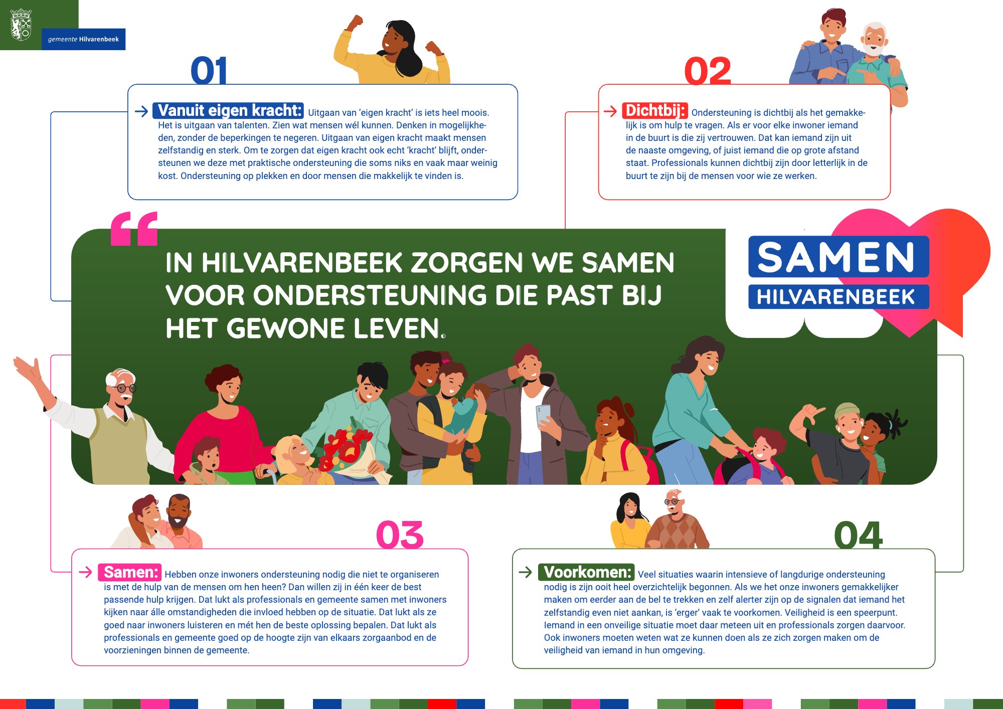 Samen Hilvarenbeek visual narrative poster with the four ambitions and the resident at the centre